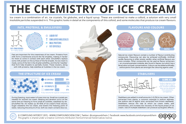 Warum schmilzt Salz das Eis ? » | Chemie-Azubi